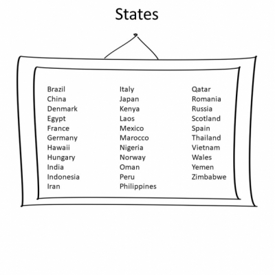 States Around The Globe - pracovné listy